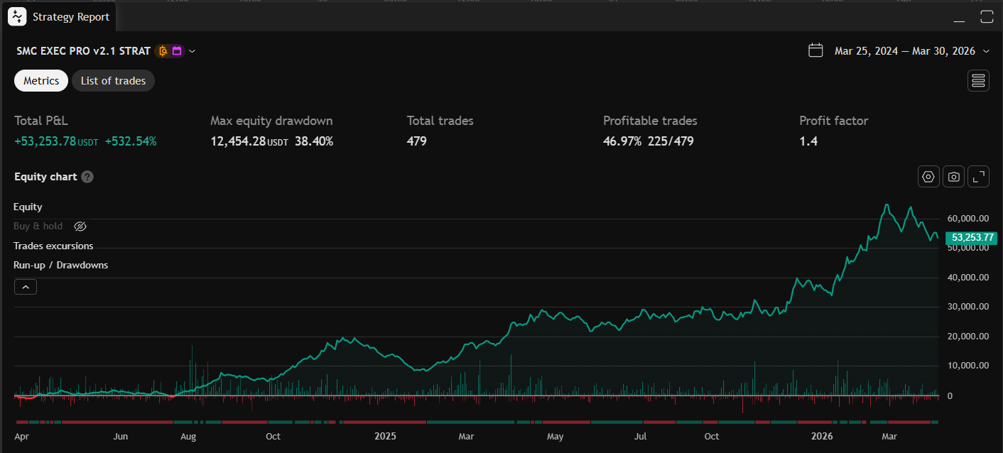 Backtest 2 anos BTC/USDT