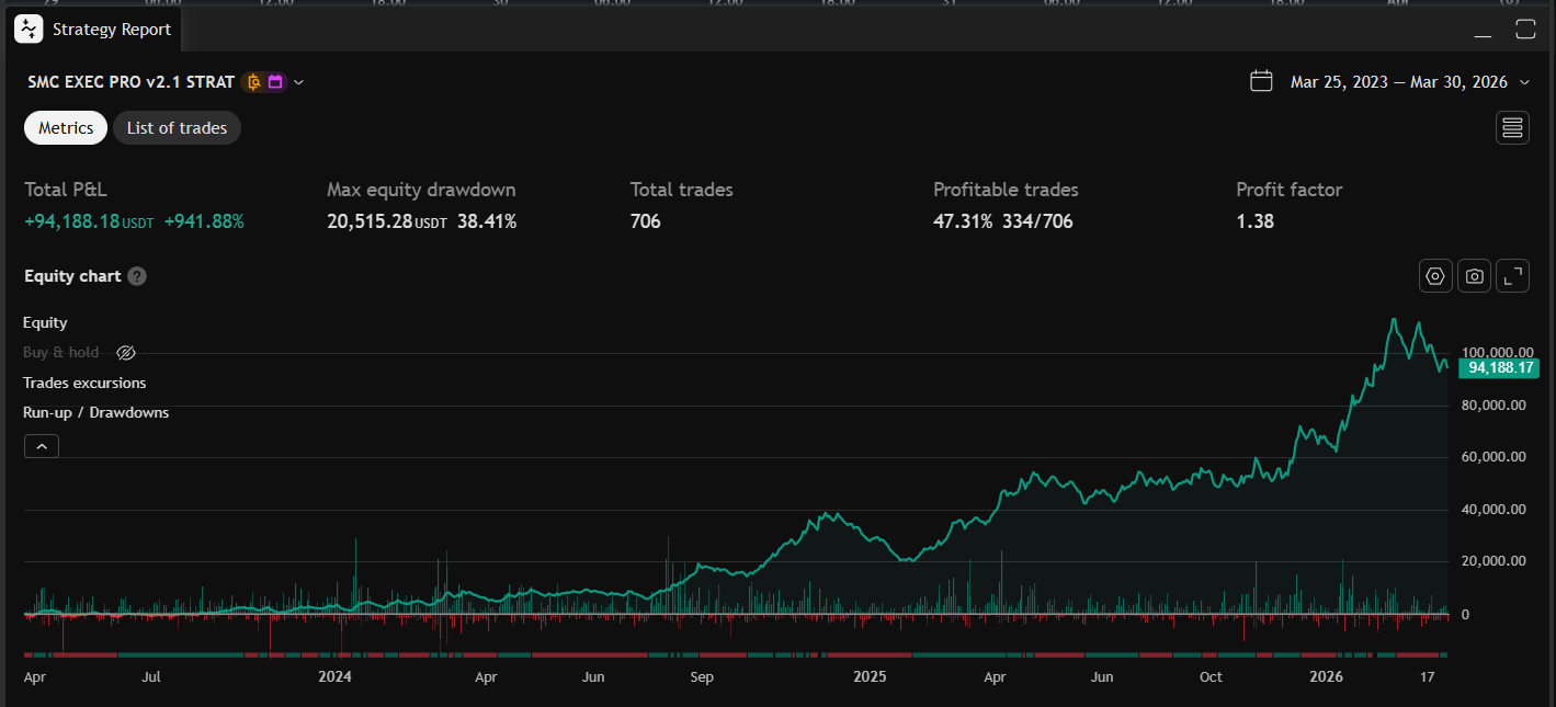 Backtest 3 anos BTC/USDT