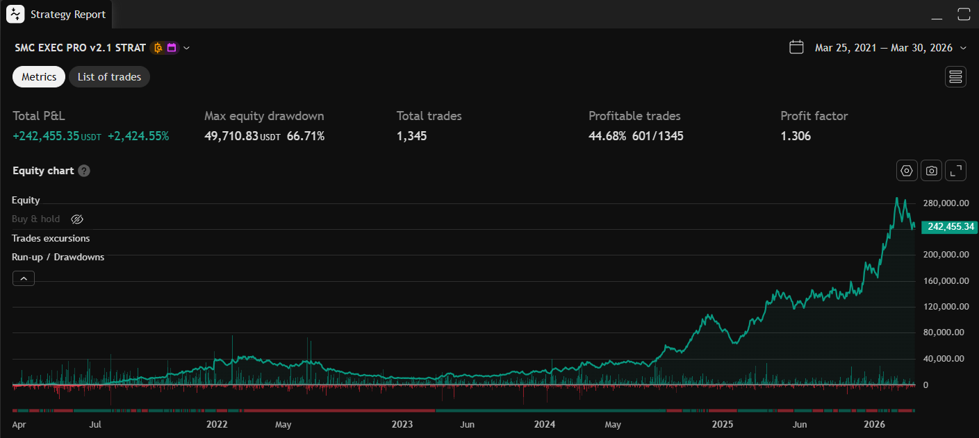 Backtest 5 anos BTC/USDT